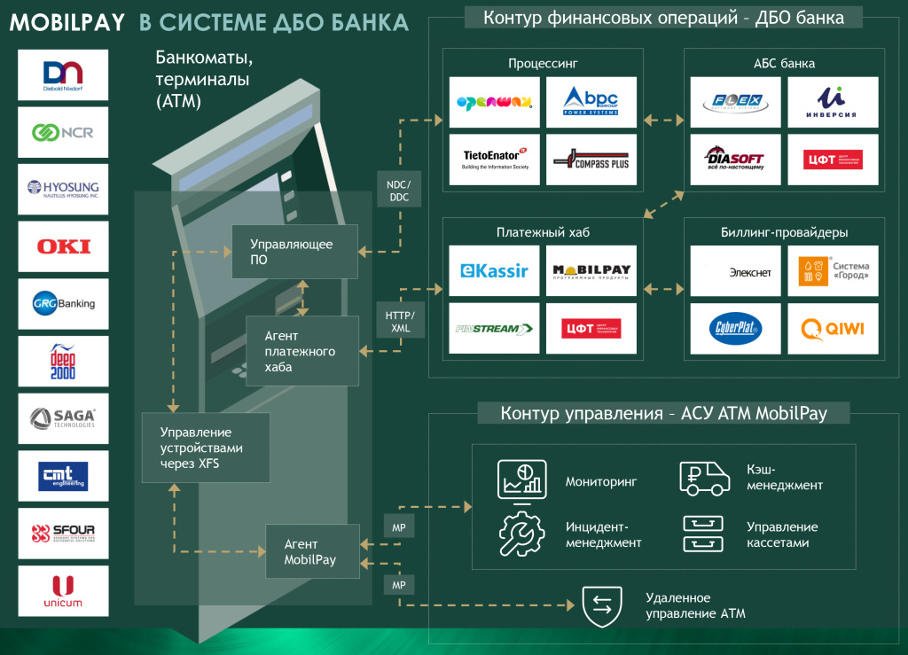 MP_ASC in bank sys.jpg MP_ASC in bank sys.jpg