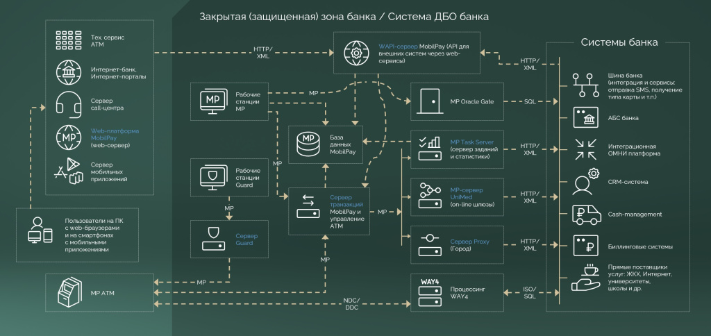 общая схема интеграции банка_сервер.jpg