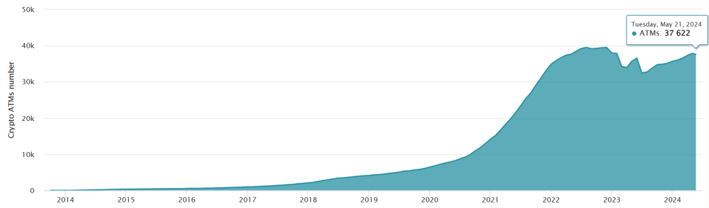 criptoatm_2024.png criptoatm_2024.png