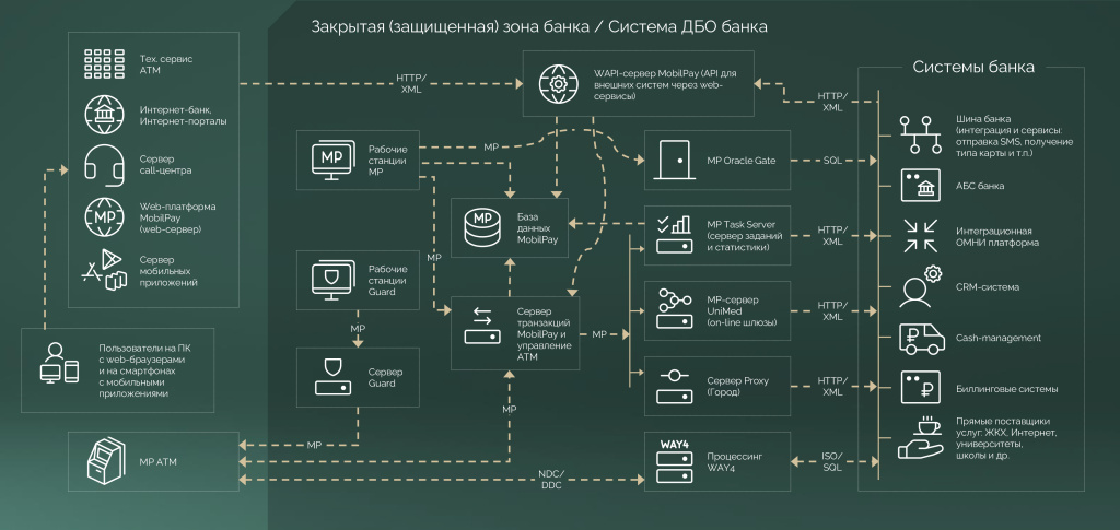 Дбо88 18 cdr. Принципиальная схема банкомата. Обслуживание банкомата схема. Как указать на схеме Банкомат.