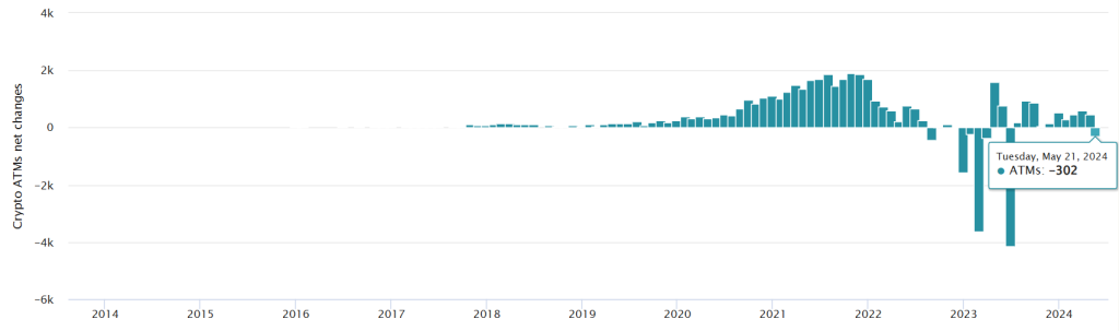 criptoatm_2024_USA.png criptoatm_2024_USA.png